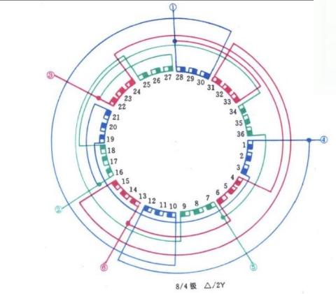 電機繞組解析圖