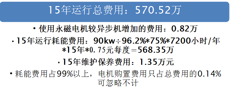 永磁電機節能計算5.png